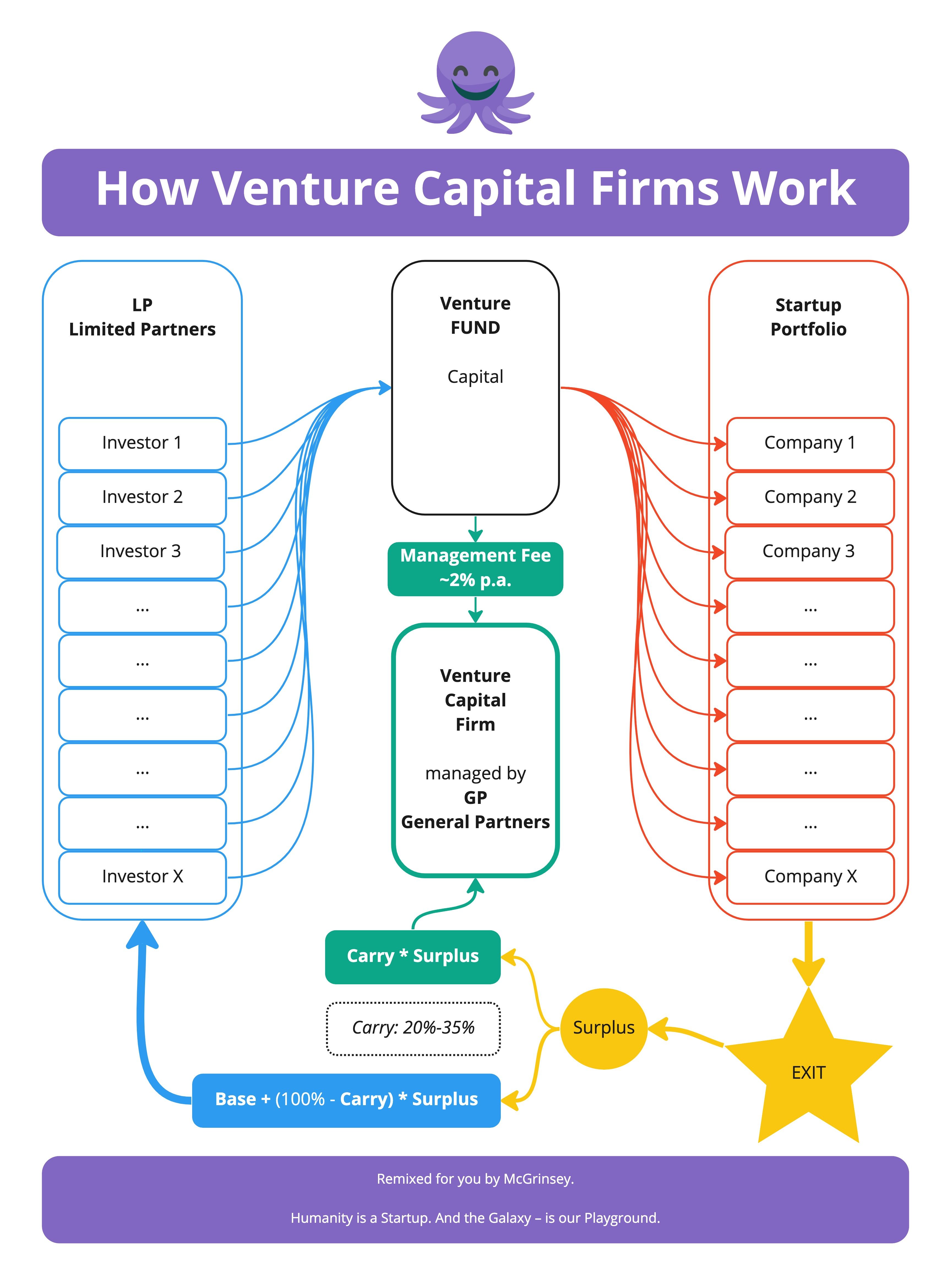 Lyyyrn _ How Venture Capital Firms Work.jpeg