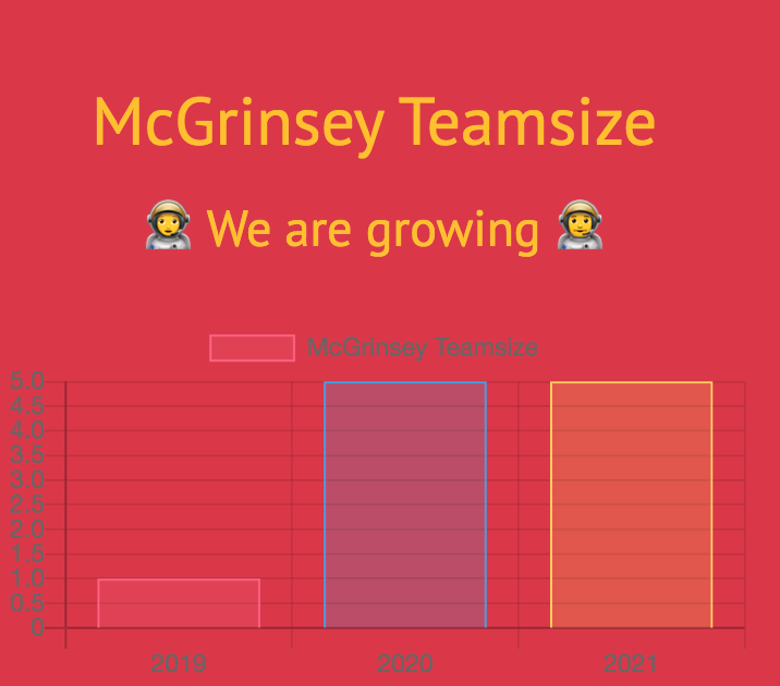 McGrinsey Teamsize.png