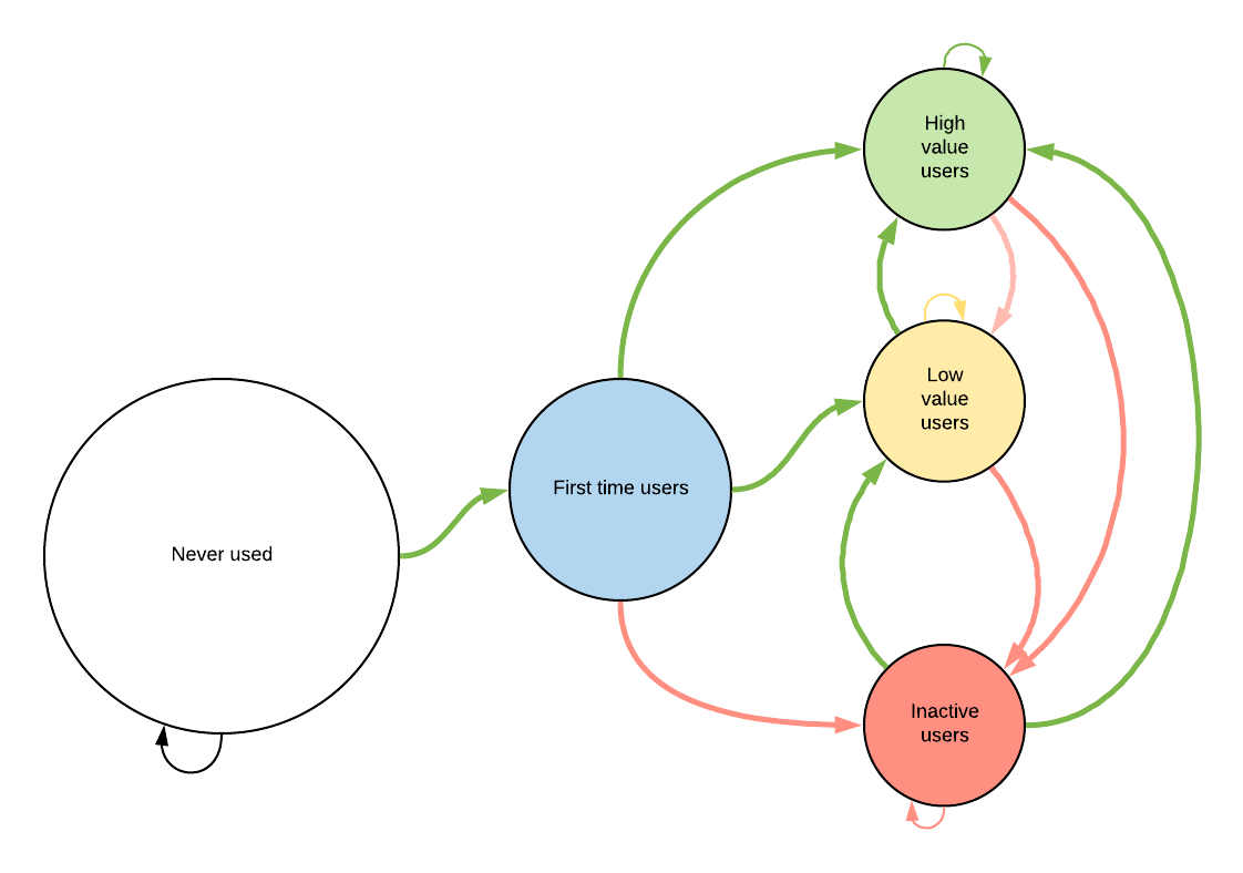 Phil-Libin-Finite-State-Machine-_-McGrinsey-Edition.png