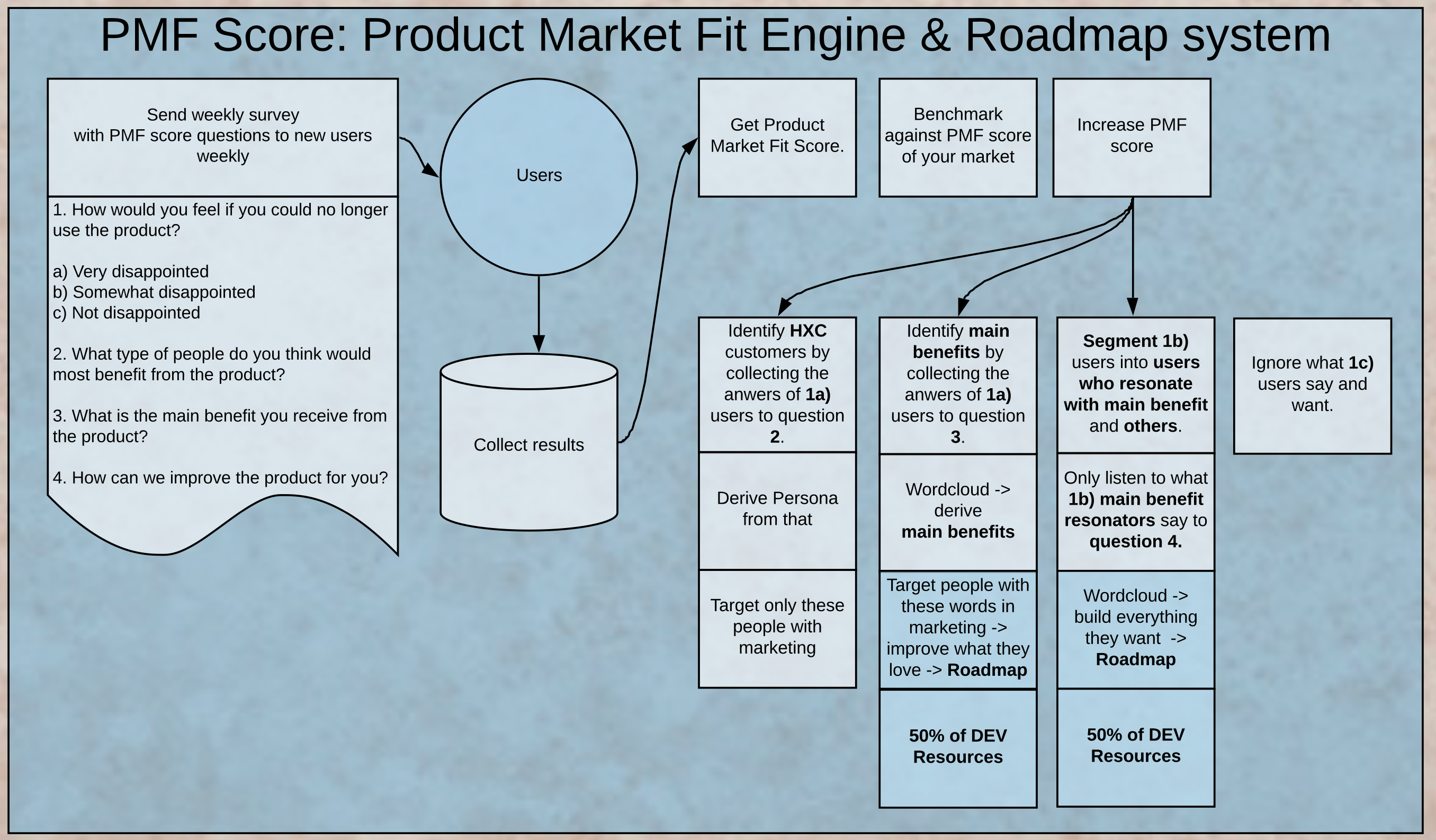 Product Market Fit Score _ McGrinsey.png